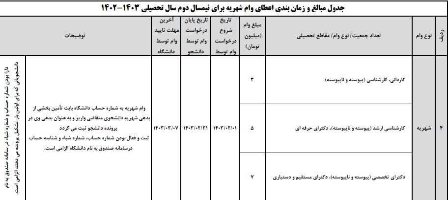 مهلت ثبتنام و مبلغ وام شهریه سال تحصیلی آینده اعلام شد