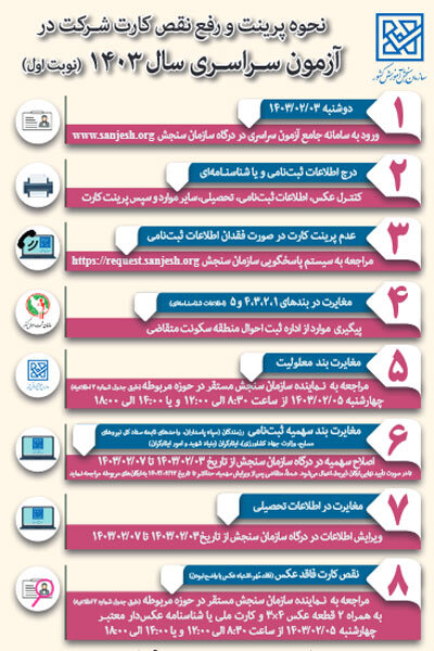 اعلام نحوه پرینت و رفع نقص کارت شرکت در نوبت اول کنکور ۱۴۰۳