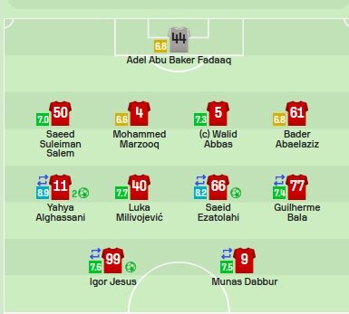 عزت اللهی دومین بازیکن برتر شباب الاهلی + عکس