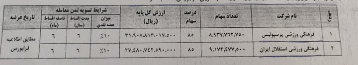 نامه سازمان خصوصیسازی به فدراسیون برای واگذاری استقلال وپرسپولیس