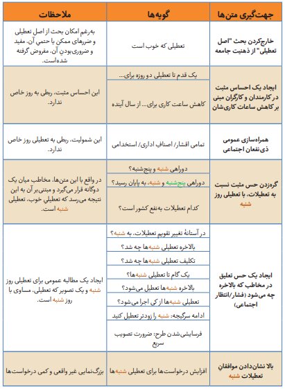 واکاوی ابعاد مختلف مصوبه اخیر مجلس برای تعطیلات آخر هفته