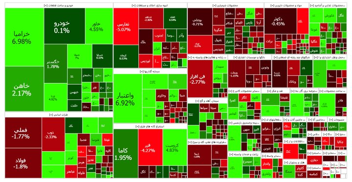 گزارش روزانه بورس ۴ اردیبهشت؛اصلاح بیشاز ۱۳ هزار واحدی شاخص کل