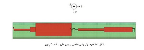 بررسی تأثیرپذیری الکترومغناطیسی در تجهیزات مخابراتی