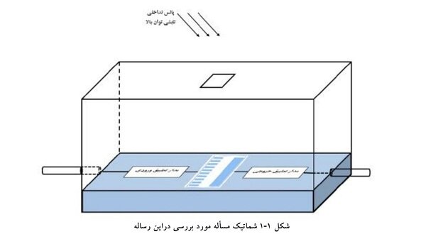 بررسی تأثیرپذیری الکترومغناطیسی در تجهیزات مخابراتی