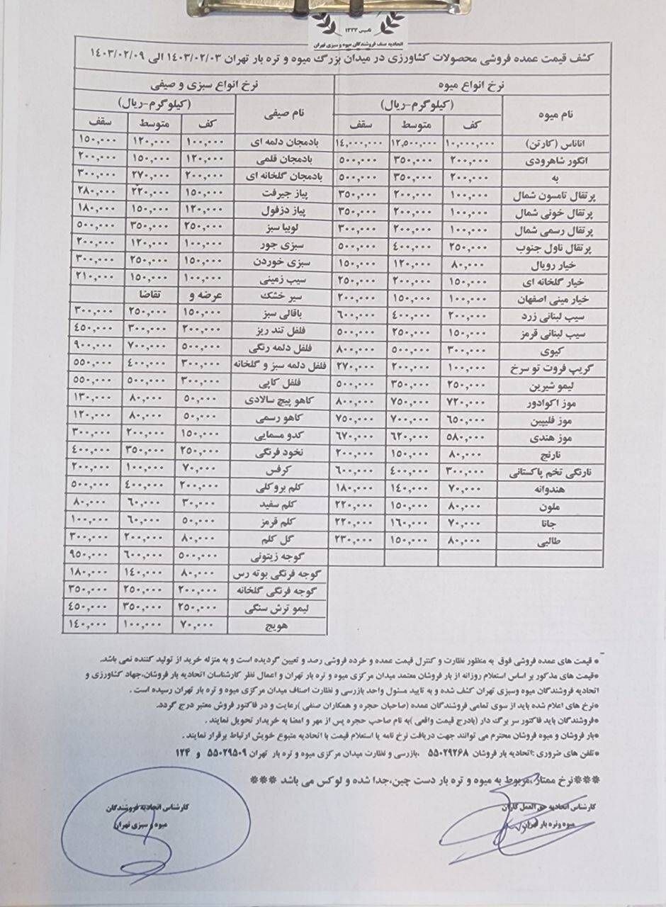 اعلام قیمت عمده انواع میوه و سبزی+جدول