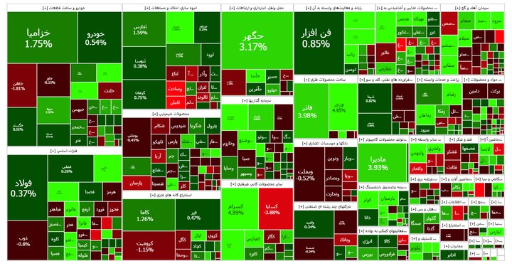 گزارش روزانه بورس ۵ اردیبهشت؛ رشد ۱۰۶۹ واحدی شاخص کل