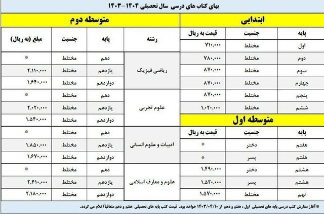 قیمت کتابهای سال تحصیلی جدید دانشآموزان اعلام شد 1 قیمت کتابهای سال تحصیلی جدید دانشآموزان اعلام شد