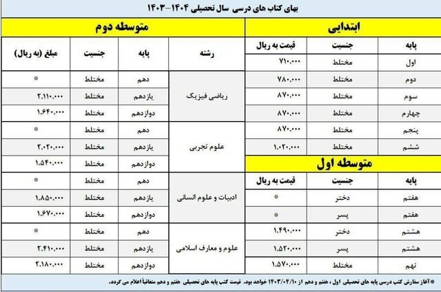 قیمت کتاب‌های سال تحصیلی جدید دانش‌آموزان اعلام شد