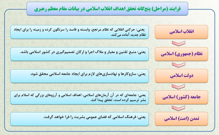 فرهنگستان ظرفیتی برای دغدغه انقلاب فرهنگی در مسیر تمدن نوین است