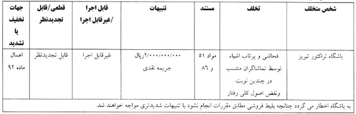 جریمه ۲۰۰ میلیون تومانی تراکتور