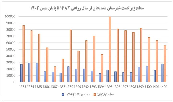 در انتظار روزهای خوب برای«زهره» اصلی ترین آبریز کشور