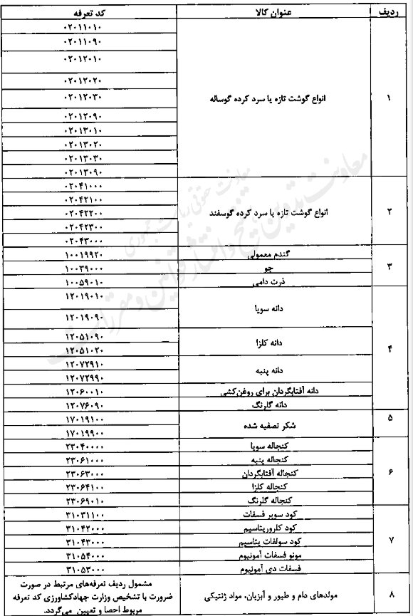 جزییات تخصیص ارز ۲۸۵۰۰ تومانی به کالاهای اساسی اعلام شد