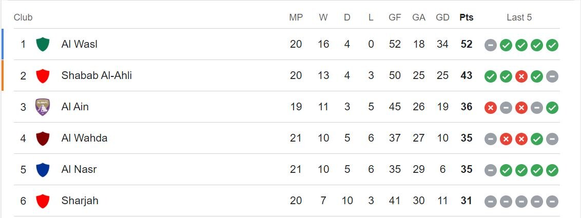 ۶ لژیونر در آستانه فتح جام/ قهرمانی اروپا در یک قدمی سردار آزمون