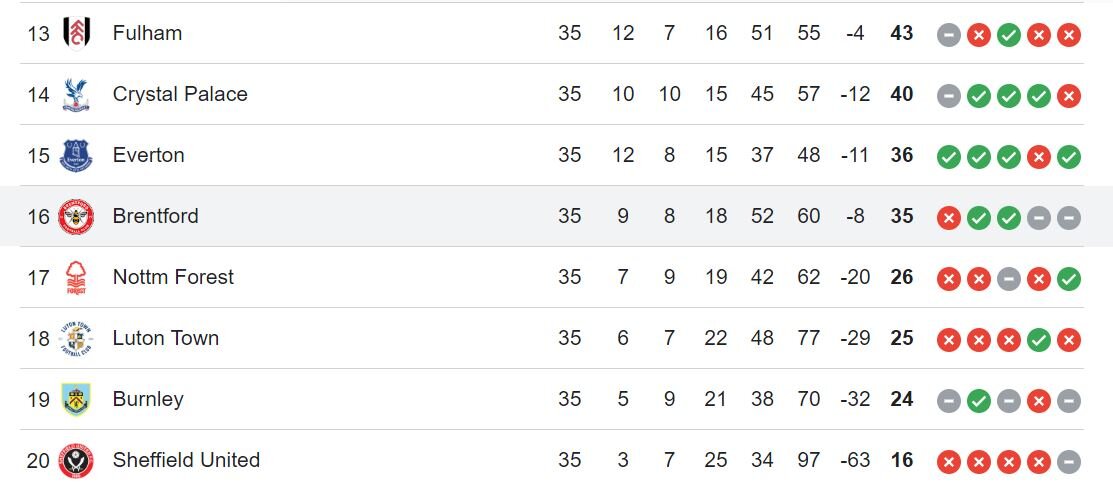 ۶ لژیونر در آستانه فتح جام/ قهرمانی اروپا در یک قدمی سردار آزمون