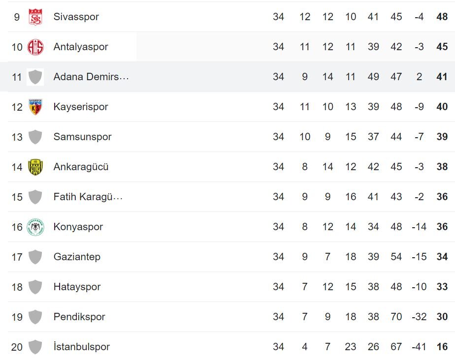 ۶ لژیونر در آستانه فتح جام/ قهرمانی اروپا در یک قدمی سردار آزمون