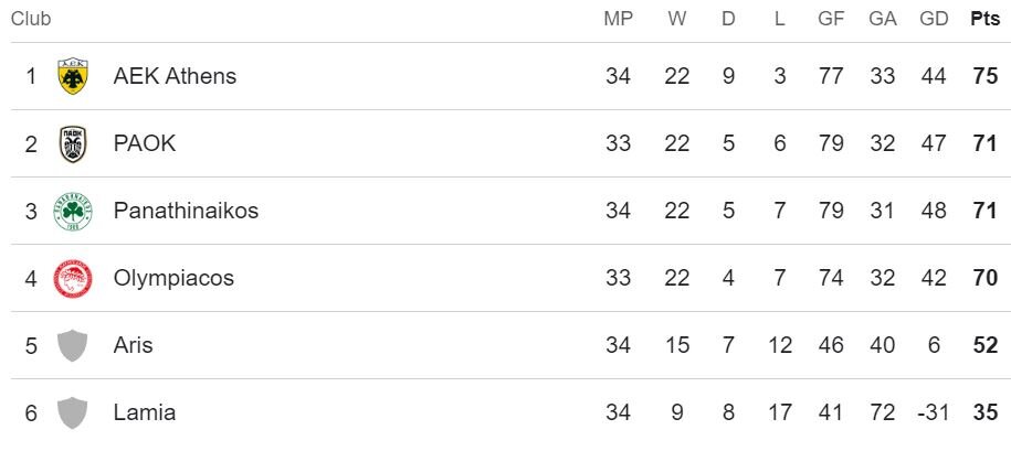 ۶ لژیونر در آستانه فتح جام/ قهرمانی اروپا در یک قدمی سردار آزمون