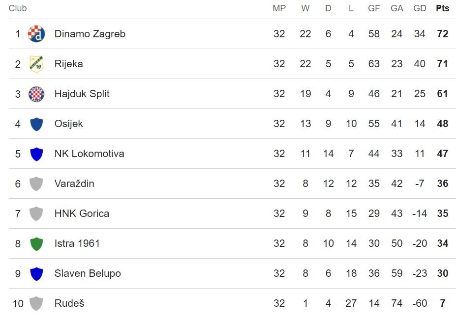 ۶ لژیونر در آستانه فتح جام/ قهرمانی اروپا در یک قدمی سردار آزمون