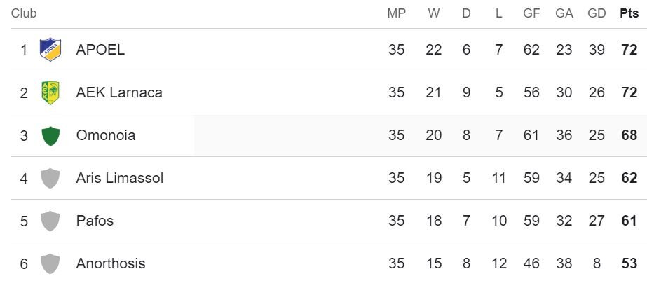 ۶ لژیونر در آستانه فتح جام/ قهرمانی اروپا در یک قدمی سردار آزمون