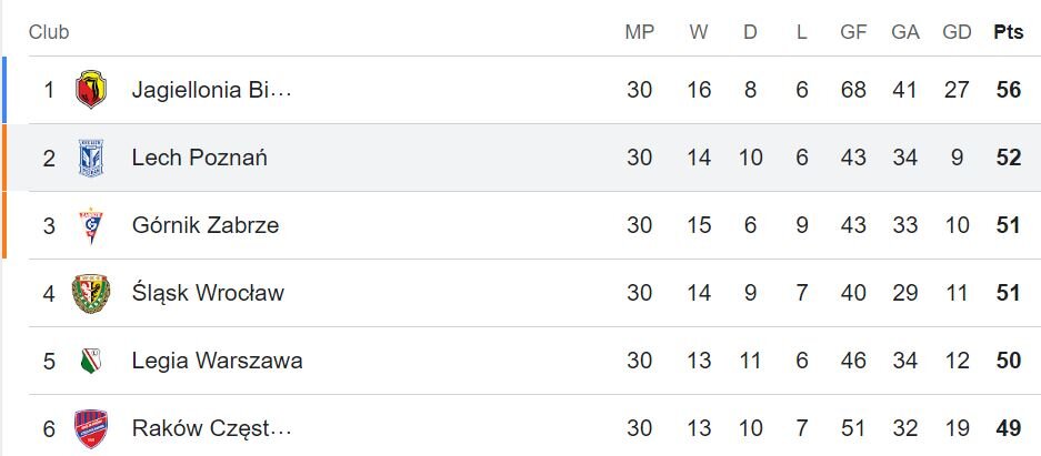 ۶ لژیونر در آستانه فتح جام/ قهرمانی اروپا در یک قدمی سردار آزمون