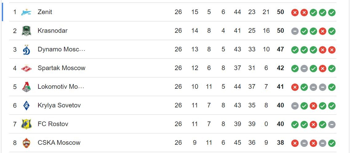 ۶ لژیونر در آستانه فتح جام/ قهرمانی اروپا در یک قدمی سردار آزمون