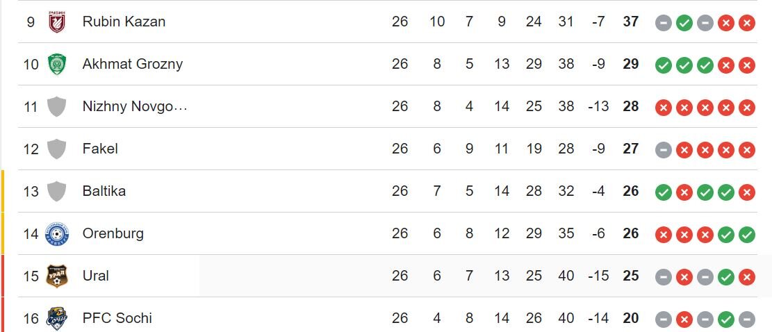 ۶ لژیونر در آستانه فتح جام/ قهرمانی اروپا در یک قدمی سردار آزمون