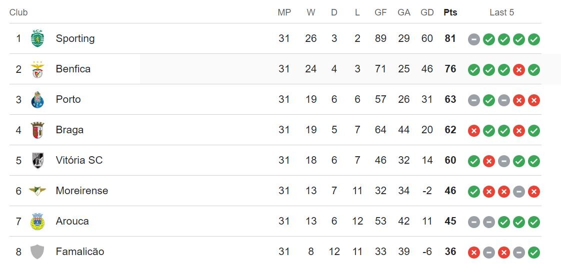 ۶ لژیونر در آستانه فتح جام/ قهرمانی اروپا در یک قدمی سردار آزمون