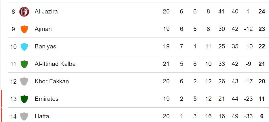 ۶ لژیونر در آستانه فتح جام/ قهرمانی اروپا در یک قدمی سردار آزمون