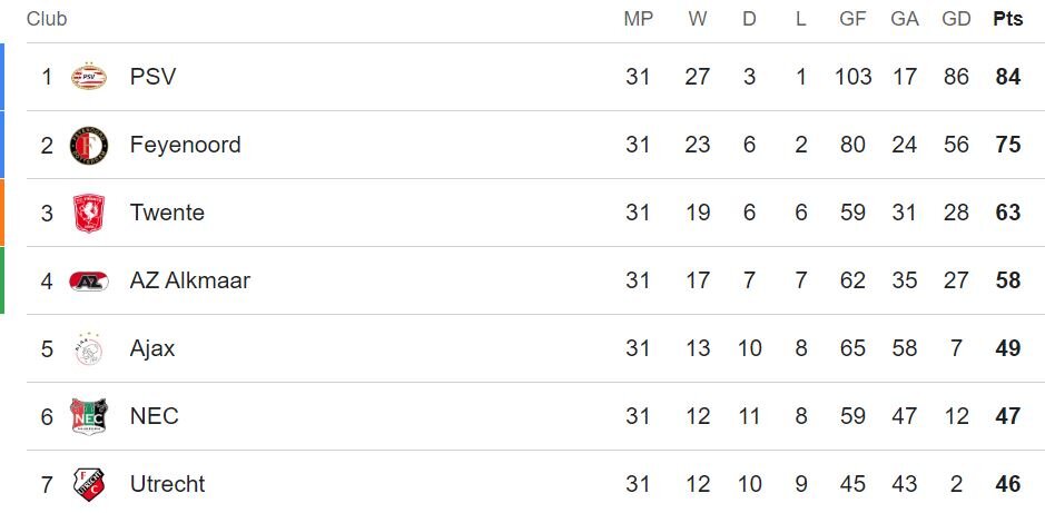 ۶ لژیونر در آستانه فتح جام/ قهرمانی اروپا در یک قدمی سردار آزمون