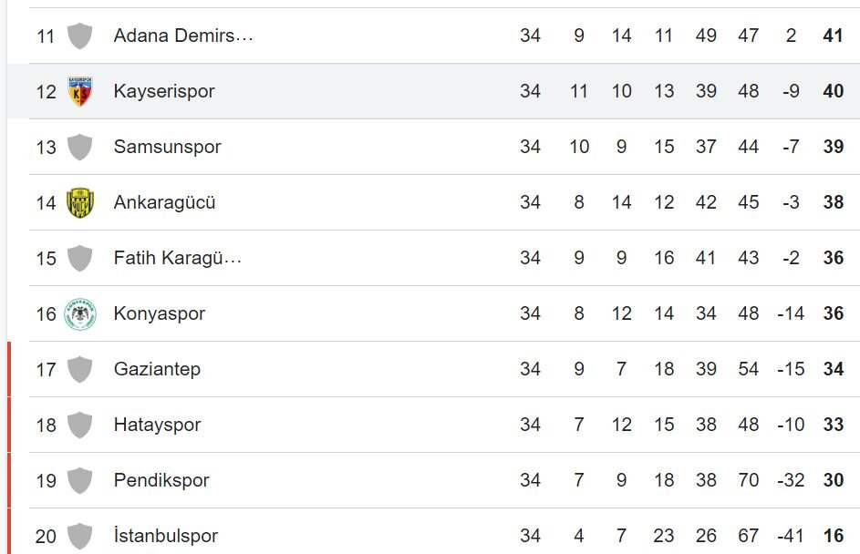 ۶ لژیونر در آستانه فتح جام/ قهرمانی اروپا در یک قدمی سردار آزمون