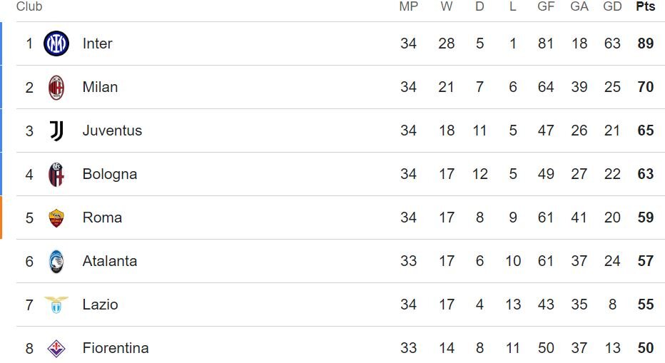 ۶ لژیونر در آستانه فتح جام/ قهرمانی اروپا در یک قدمی سردار آزمون