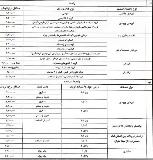 دستمزد راهنمایان گردشگری مشخص شد