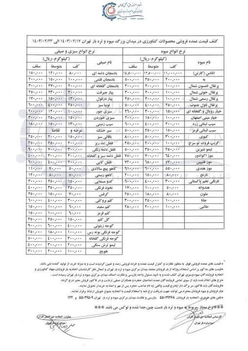 سبزیجات در مدار گرانی+جدول