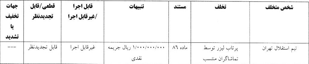 استقلال، نفت و ملوان ۳۵۰ میلیون تومان جریمه شدند