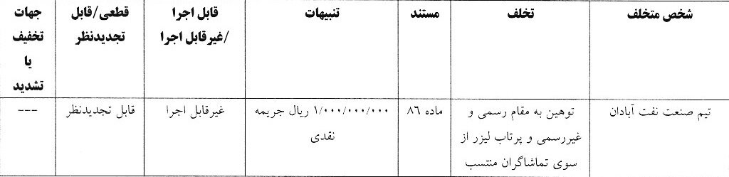 استقلال، نفت و ملوان ۳۵۰ میلیون تومان جریمه شدند