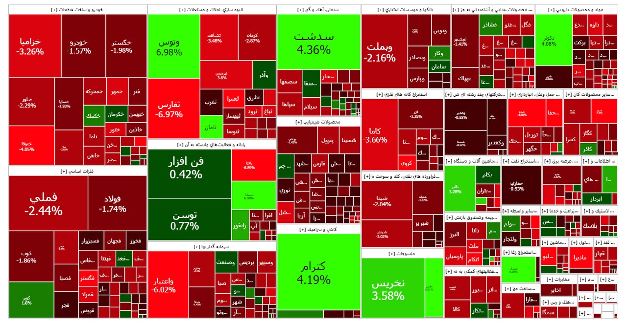 افت بیشاز ۱۱ هزار واحدی شاخص کل بورس در شروع معاملات