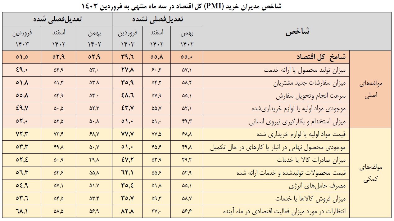 دست کوتاه تولیدکنندگان در تامین مواد اولیه/ راه پر پیچ و خم است!
