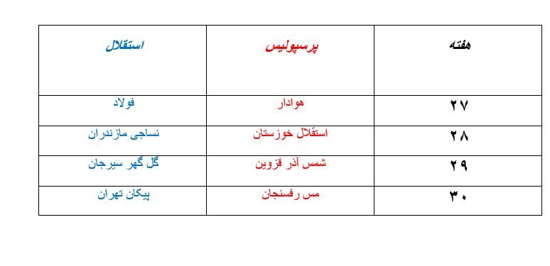 شرایط متوازن استقلال و پرسپولیس مقابل قعرنشینها شرایط متوازن استقلال و پرسپولیس مقابل قعرنشینها