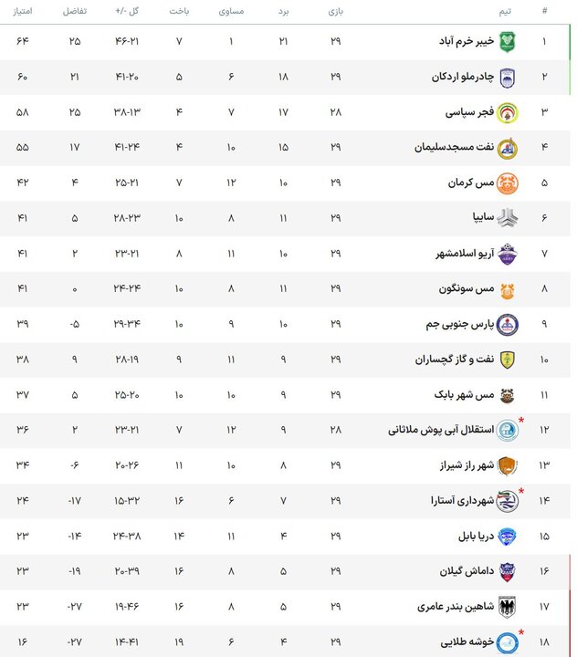 نبرد صدرنشینان و قعرنشینان با چاشنی مرگ و زندگی