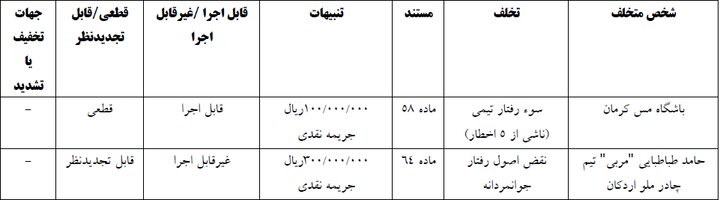 اعلام آرای انضباطی رقابت های جام حذفی/ جریمه پرسپولیس و تراکتور