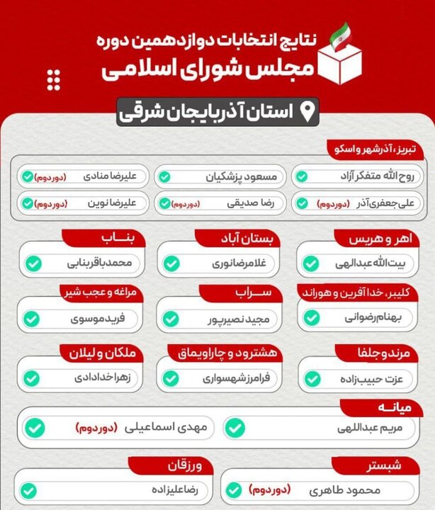 ترکیب نهایی حوزه های انتخابیه آذربایجان شرقی مشخص شد