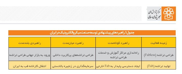 راهبردهای طراحی و تولید تراشه در ایران