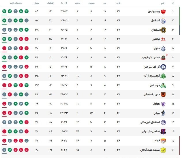 دو «۳»امتیازی که سرنوشت تغییر میدهد/اولین ضلع مثلث «جام» استقلال