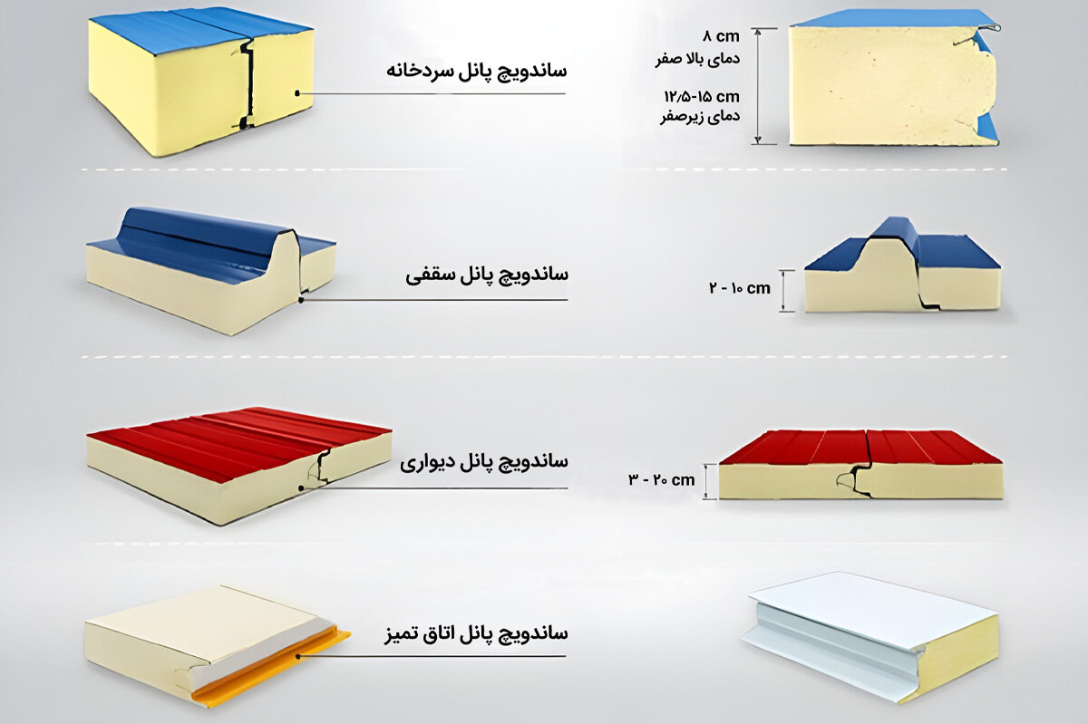 معرفی یکی از برترین تولیدکنندگان ساندویچ پانل در ایران