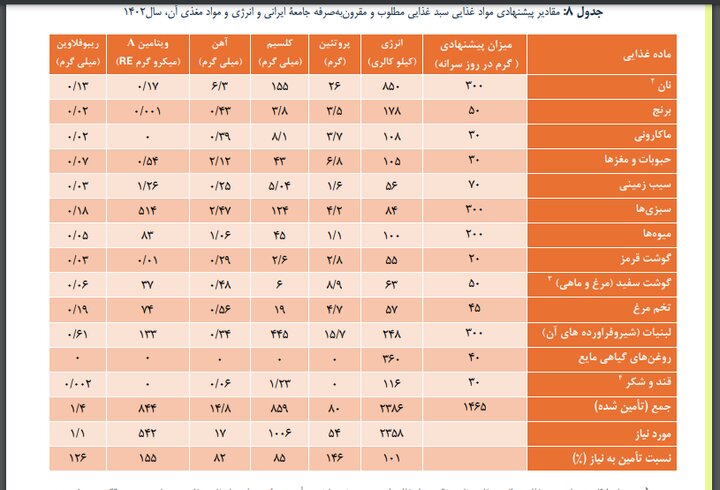 چرا حداقل دستمزد تعیین می شود؟