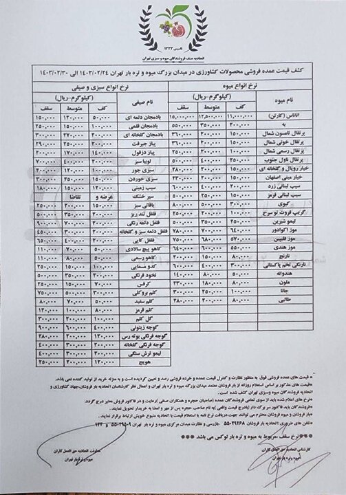 قیمت عمده میوه و سبزیجات اعلام شد+جدول قیمت عمده میوه و سبزیجات اعلام شد+جدول