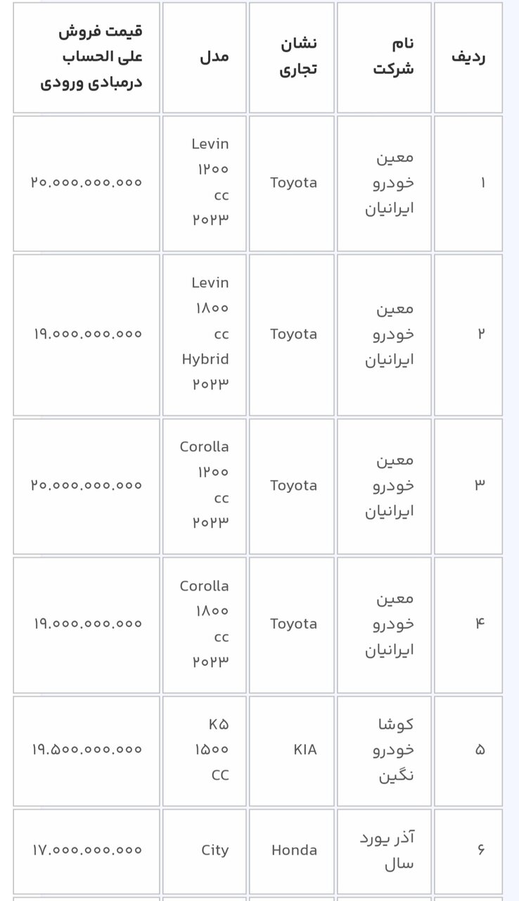 دور جدید عرضه ۱۴ خودروی وارداتی در سامانه یکپارچه آغاز شد+ قیمت