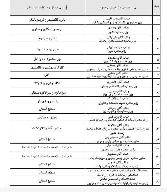 اعلام برنامه حضور وزرا و معاونان رییس جمهور در مازندران