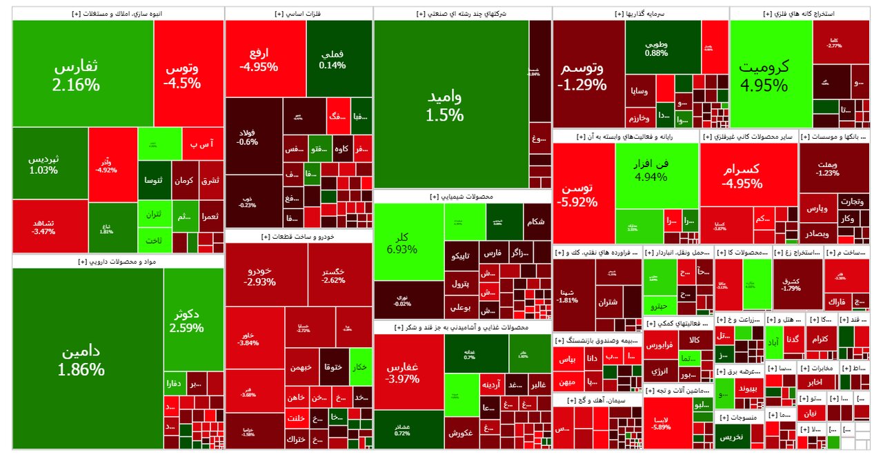 ریزش ۳ هزارواحدی شاخص بورس در شروع معاملات