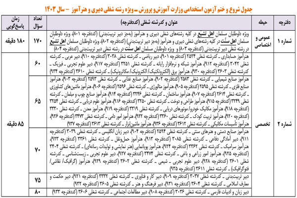 آزمون استخدامی آموزش و پرورش رشته شغلی دبیری و هنرآموز برگزار شد