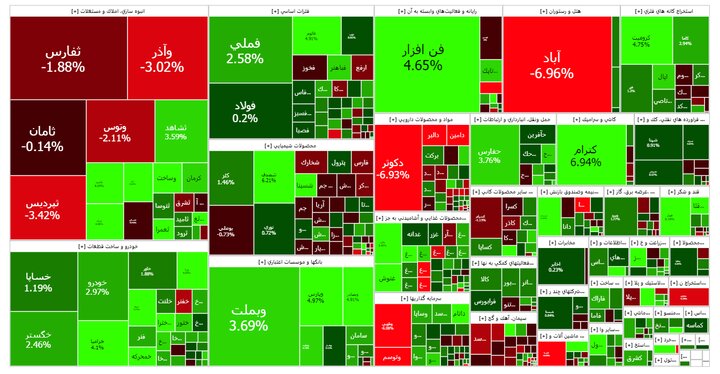 رشد 9554 واحدی بورس در شروع معاملات 2